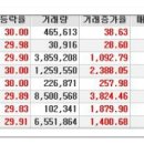 오늘의 상한가종목 / 연속 상한가 / 상한가매매 종목 (2015년 2월 17일 수요일) 이미지