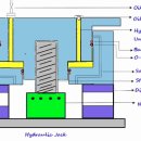 Hydraulic jack 설명 동영상 이미지