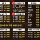 진성수지 네이버블로그