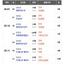 뉴창성공인중개사사무소 | ◆보령 전세 문의가 많아서 정리해 봅니다. 최근 3개월 전세 실거래