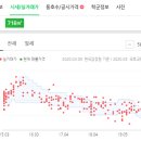 해맑은정신건강의학과의원 이미지