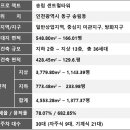 송림커피숍