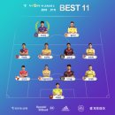 2019 K리그1 서울vs인천 이미지