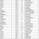 (주)강산종합건설 이미지