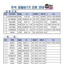 365칠곡대구제일큰약국 이미지