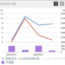 한화생명보험(주)평촌사옥 이미지