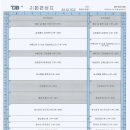 [Korea] TJB대전방송 파워FM 서산중계(Taejon Broadcasting CO.,LTD, HLDF-FM) FM 96.5MHz 이미지