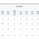 윤슬초등학교 이미지