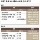 스마일부동산공인중개사사무소 이미지