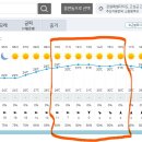 종합운동장역 2번출구 이미지