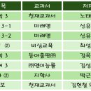 하단중학교 이미지