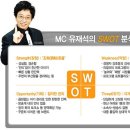 [SWOT 분석] - 나 자신을 ★SWOT 분석★ 해보자! 자기 SWOT분석! 이미지