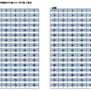 [ 2024-03-01 ] 국가자격 제1회 건축물에너지평가사 필기시험 &amp; 실기시험 이미지