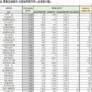 동오건설 주식회사 이미지