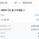 도도파파