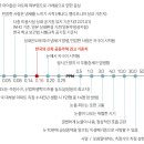 코코온누리약국 이미지