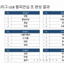 2021년 K리그 U18 챔피언십 대회일정 이미지