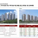 양덕동101 이미지