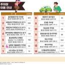 홍주초등학교 앞 이미지