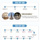 꽃보다 개 | [태국 방콕 패키지여행] 가족들과 함께한 3박5일 일정, 꽃보다 방콕 후기!