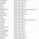 지에스25 언양교동리슈빌점 | 울주군아파트