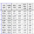 대전 3273 대전일보