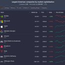 Gemini Man | 9월 18일 미국증시 마감시황 정리(Feat.S&amp;P500, 나스닥, 다우, 달러, 환율, 국채, 금, 국제유가, 암호...