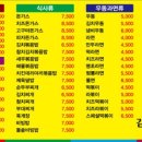 김밥365신평점 이미지