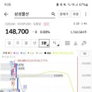 이화물산