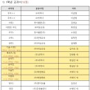 영동출판사