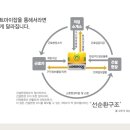 스마트잡글로벌