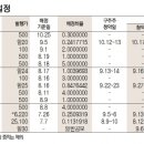 에스엠메드 이미지
