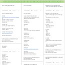 구로-현장-구로-514 | [oladeoro.com] 2025.1.16일 3부 체험단 모음입니다.