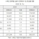 예우공장