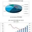 중국 반려동물 사료 시장동향 이미지