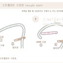 자수놓기 이미지