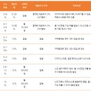 스마트잡 이미지