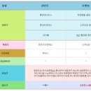 중앙메딕스(주) 이미지