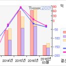 넥스트칩#[거래급증... 무슨일이...?-5月3日 이미지