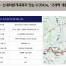 상봉역(경의중앙선, 경춘선) 이미지