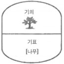 기표와 기의 이미지