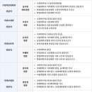 이바른치과교정과치과의원 네이버블로그
