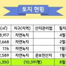 부석공인중개사사무소 네이버블로그