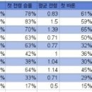 2020서머 지표 몇개(~7.18) 이미지