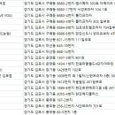바비스토리에스테틱
