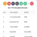 필승로또복권판매점 네이버블로그