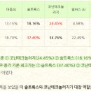 (주)셀바스 이미지