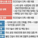힐스테이트 주택 이미지