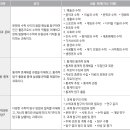 카테고리수학