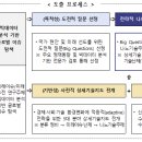 [2023 DAILY PICK 제100호] '9대 난제에 대한 나노기술역할 제시, ‘국가나노기술지도’ 마련' 등 이미지